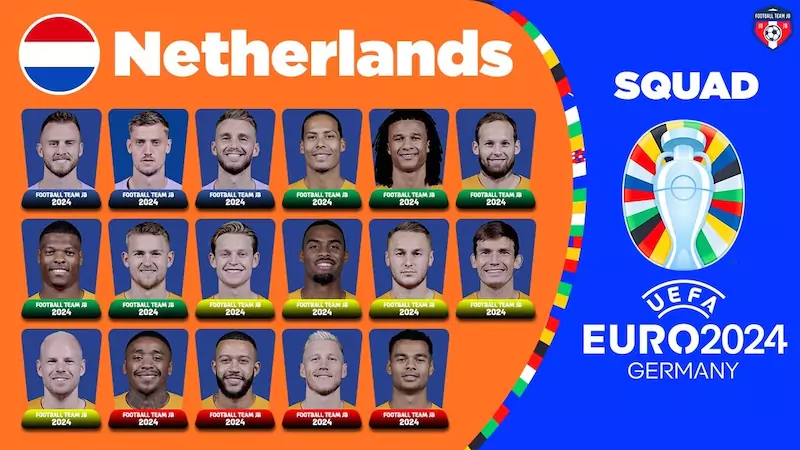 Đội hình Hà Lan tại Euro 2024