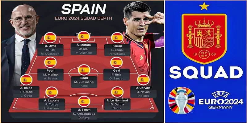 Đội hình ra sân của Tây Ban Nha tại Euro 2024
